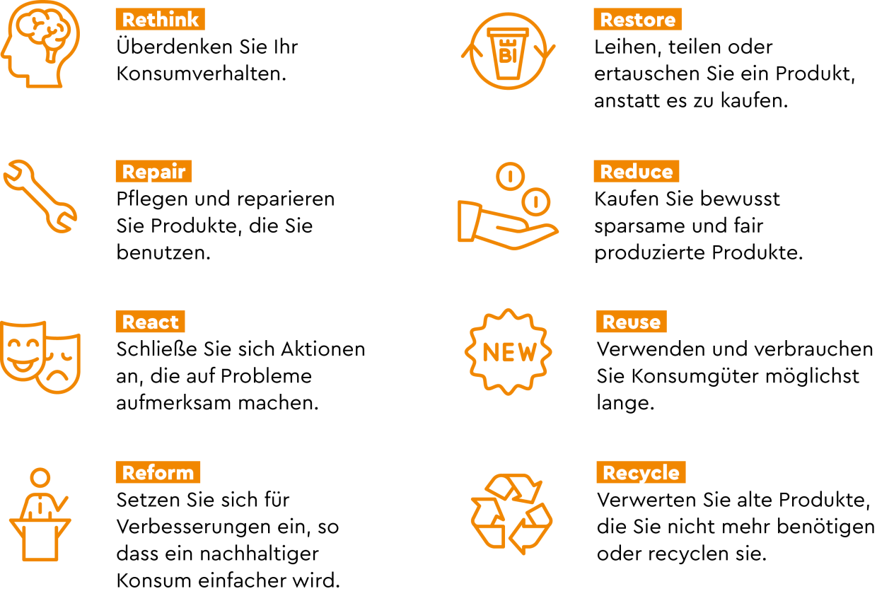 Eine Informationsgrafik über Privathaushalte