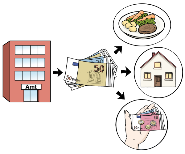 Grafik auf der ein Gebäude, Geld, Essen und ein Haus zu sehen sind